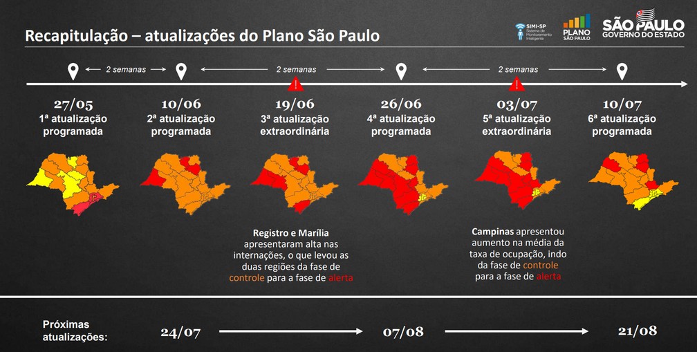 São Paulo relaxa isolamento e volta à fase vermelha a partir de segunda -  Jornal O Globo