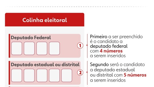 Sua colinha para as Eleições: salve a lista do g1 e leve no dia da votação