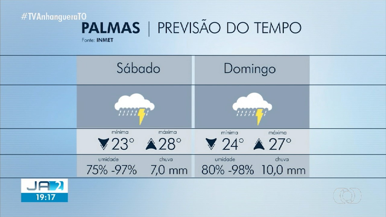 VÍDEOS: Jornal Anhanguera 2ª Edição-TO de sexta-feira, 3 de janeiro de 2025