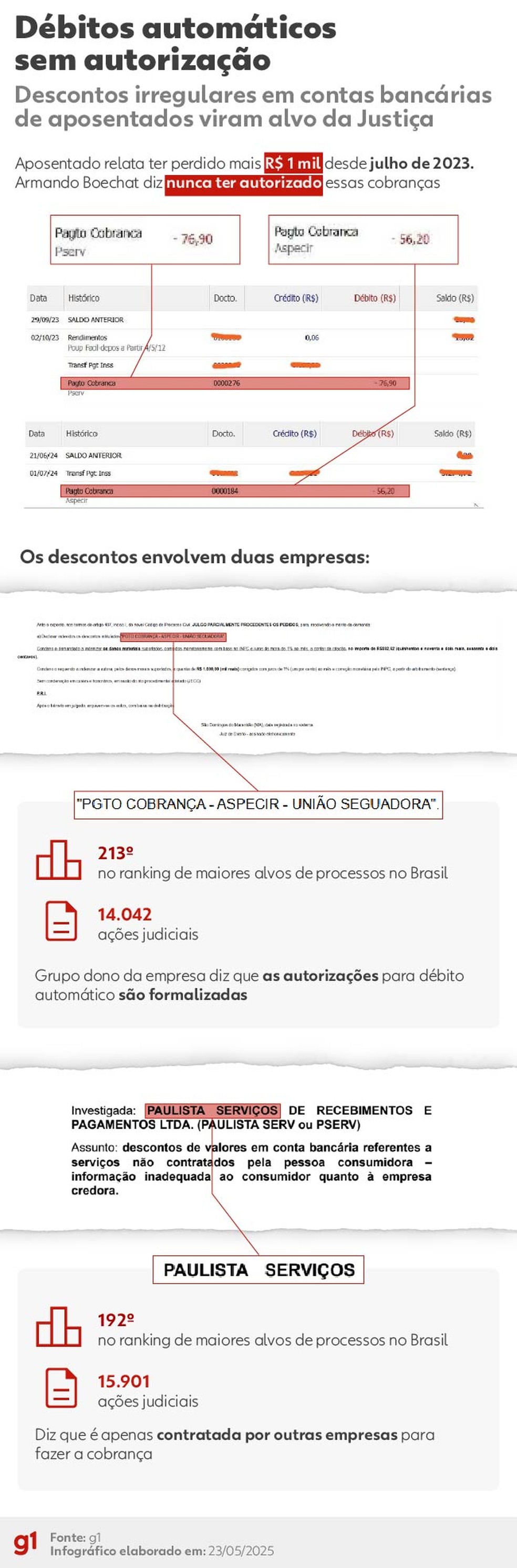 Infográfico - Aposentado relata débito automático irregular em conta bancária. — Foto: Arte/g1