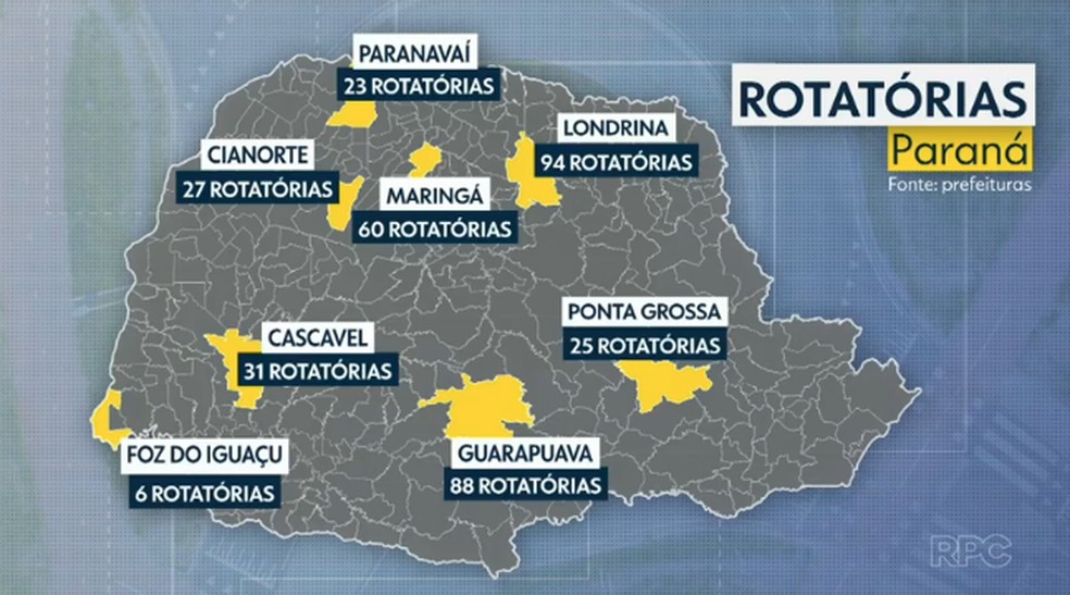 Confira quantas rotatórias têm as maiores cidades do interior do Paraná — Foto: RPC
