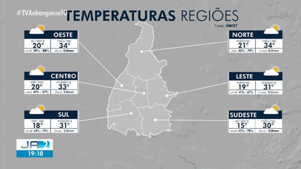 Confira a previsão do tempo para o Tocantins