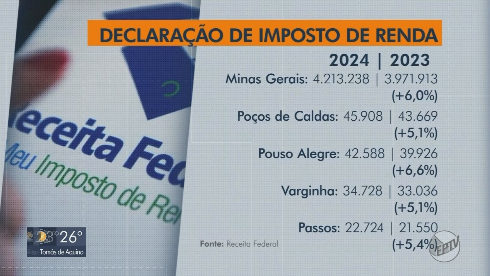 VÍDEOS: EPTV 1 Sul de Minas de sábado, 1º de junho de 2024