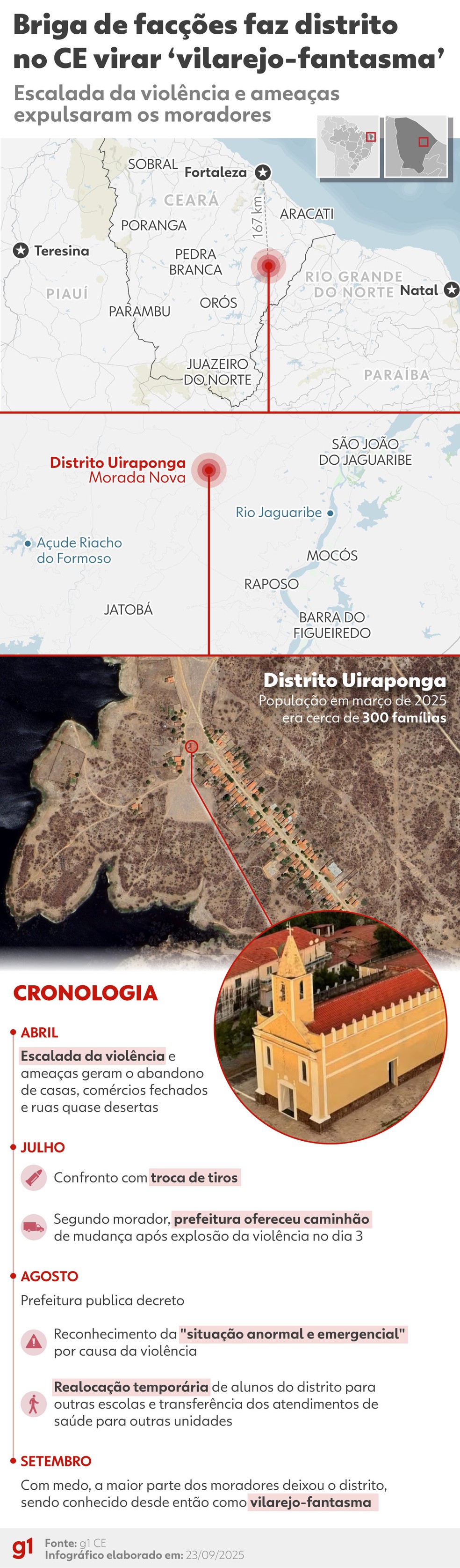 Infográfico: veja a escalada da violência em Uiraponga — Foto: Arte/g1