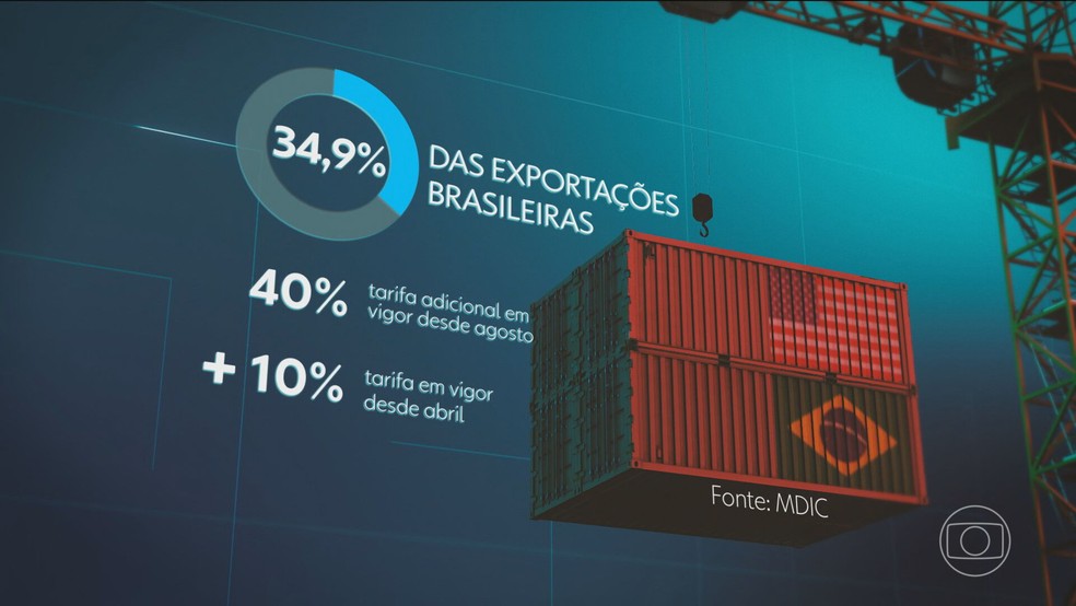 Tarifaço: Geraldo Alckmin diz que prioridade é derrubar tarifa de 40% imposta pelos Estados Unidos — Foto: Reprodução/TV Globo