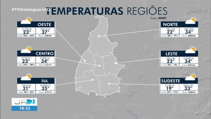 Confira a previsão do tempo para o Tocantins
