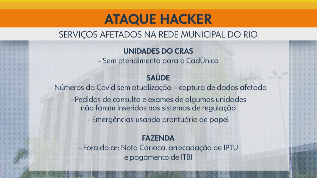 Serviços on-line da Prefeitura do Rio afetados por ataque hacker permanecem  fora do ar, Rio de Janeiro