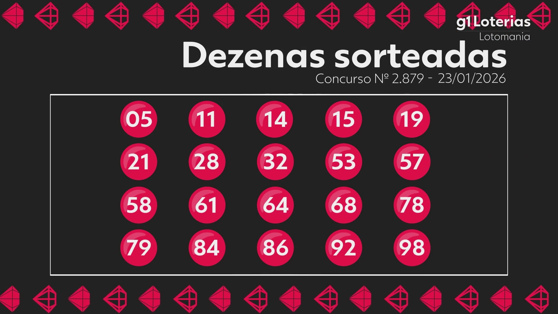 Lotomania hoje: resultado do concurso 2879 e números sorteados