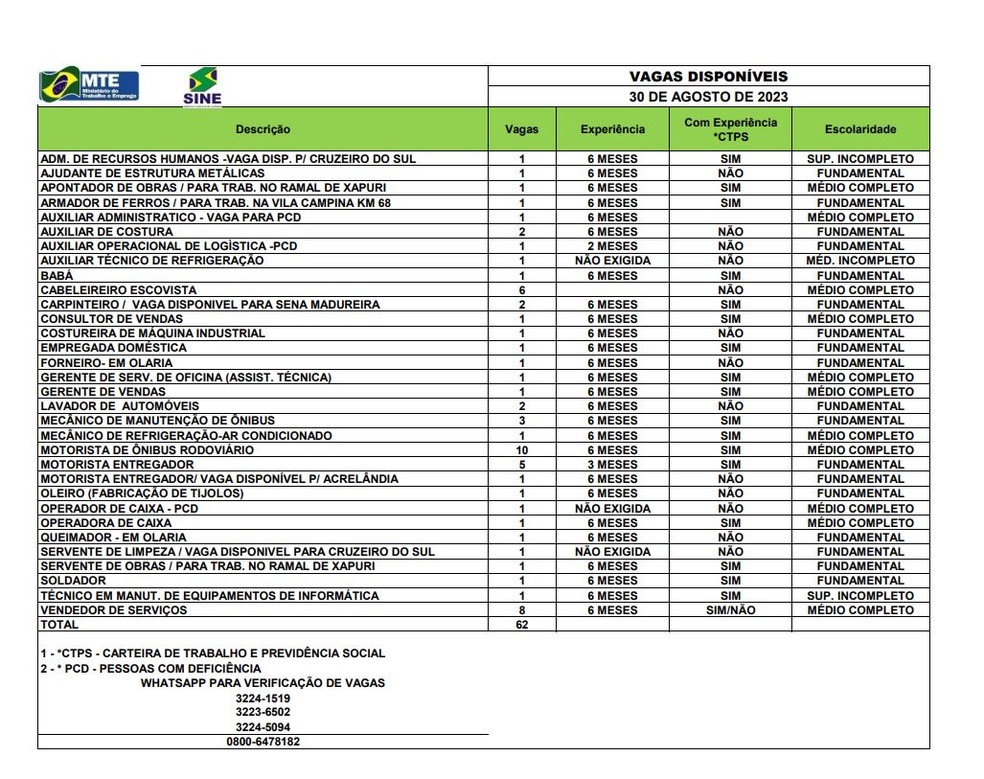 São 62 vagas para Rio Branco na quarta-feira (30) — Foto: Reprodução/Sine-AC