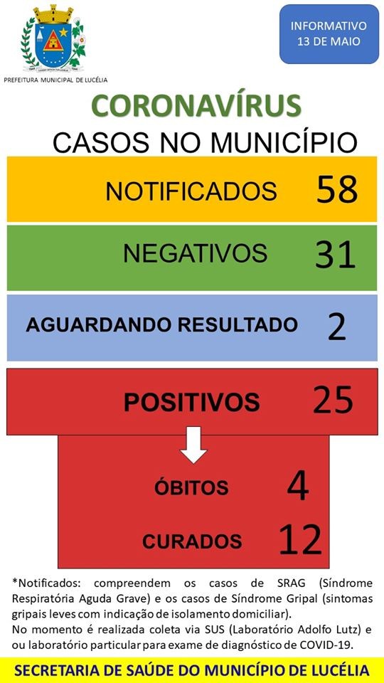 CIRCULA NOTÍCIAS FALSAS NAS MÍDIAS SOCIAIS QUE PREFEITURA ESTÁ CONTRATANDO  AUXILIAR DE CRECHE. É FAKE NEWS! – Prefeitura Municipal de Iacanga