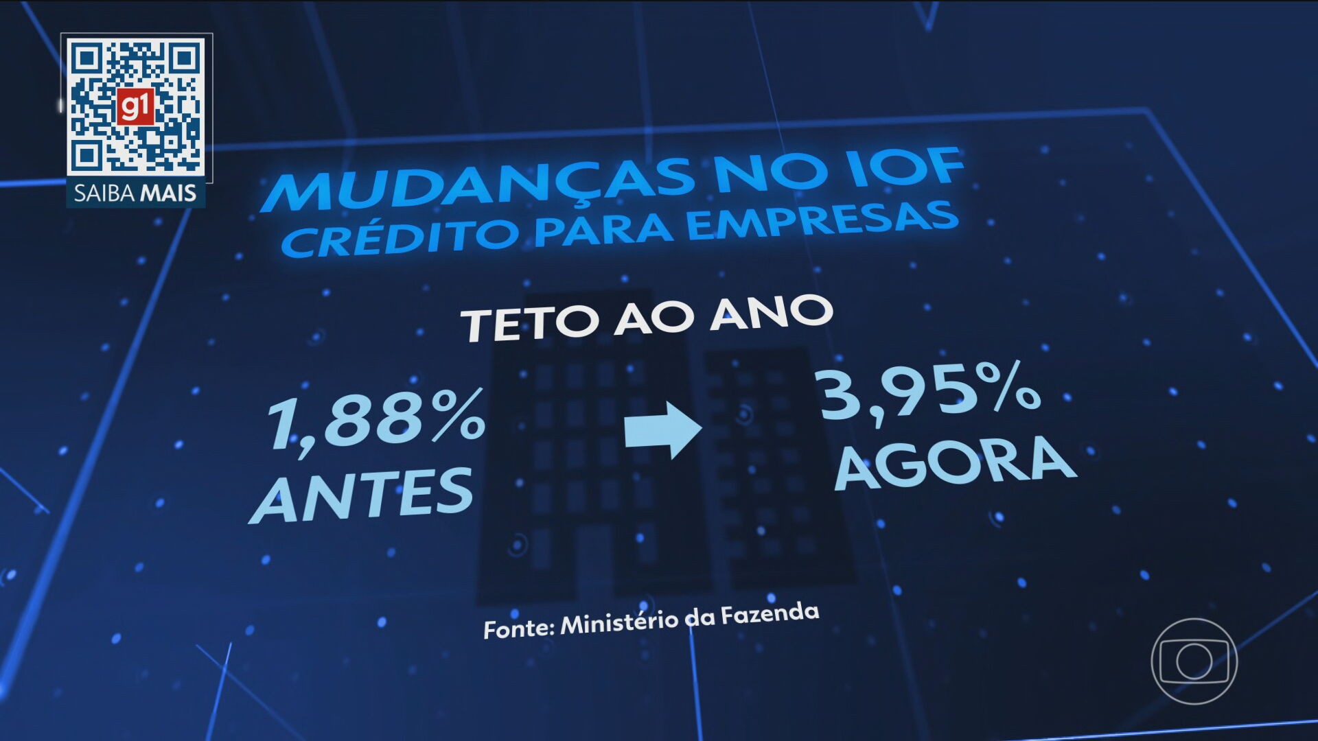 Aumento do IOF: veja o que muda para quem usa cartão no exterior ou faz compras internacionais