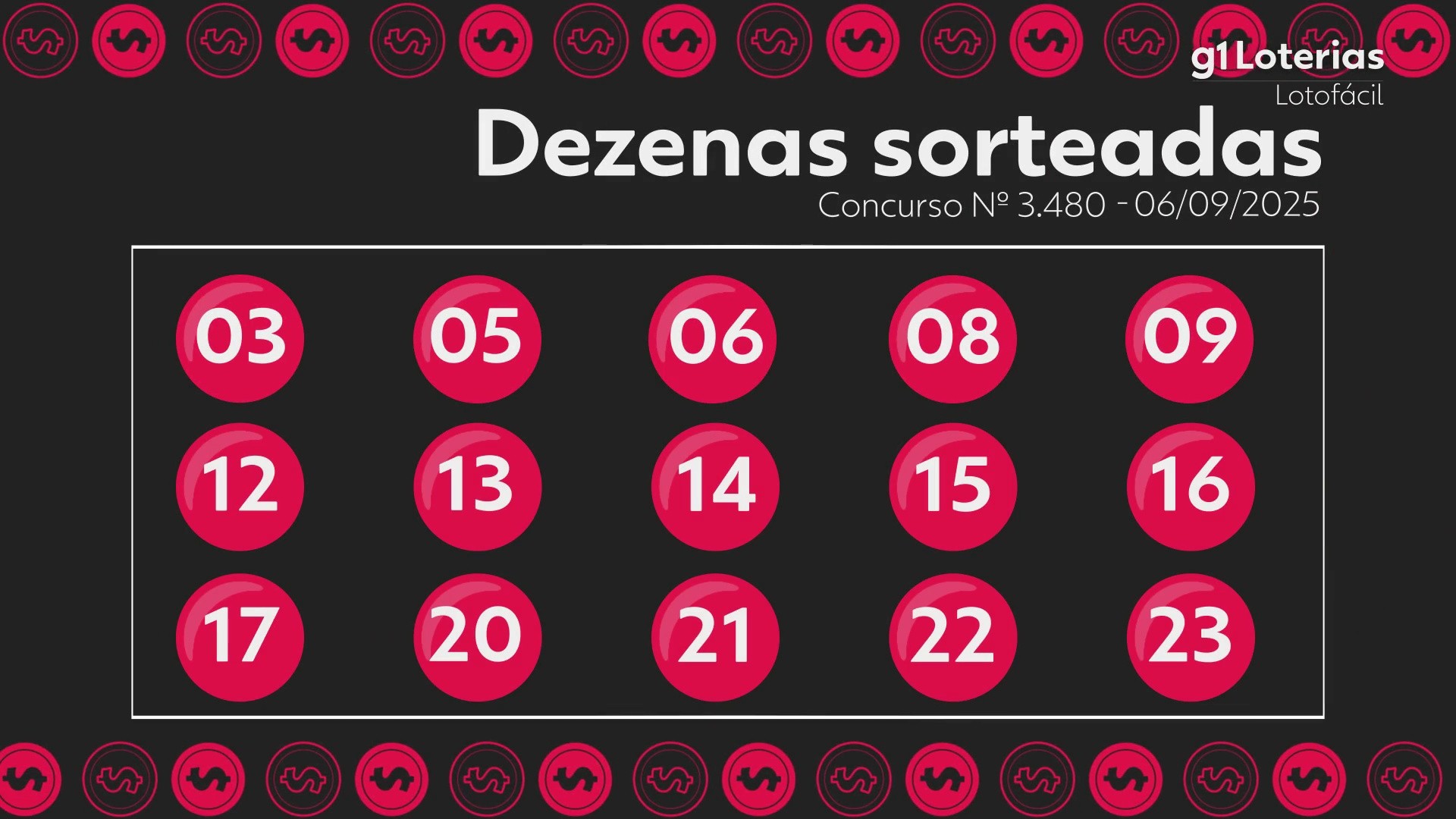 Lotofácil hoje: resultado do concurso 3480 e números sorteados