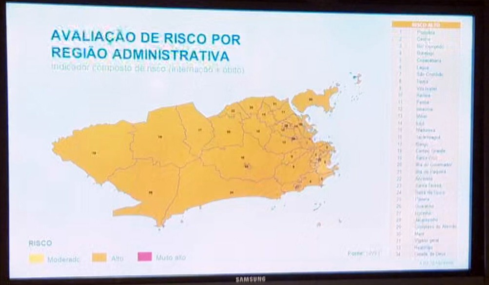 Rio se mantém em risco alto para Covid-19; é a terceira semana seguida ...