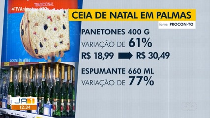 Produtos da Ceia de Natal apresentam variação de até 143% em Palmas
