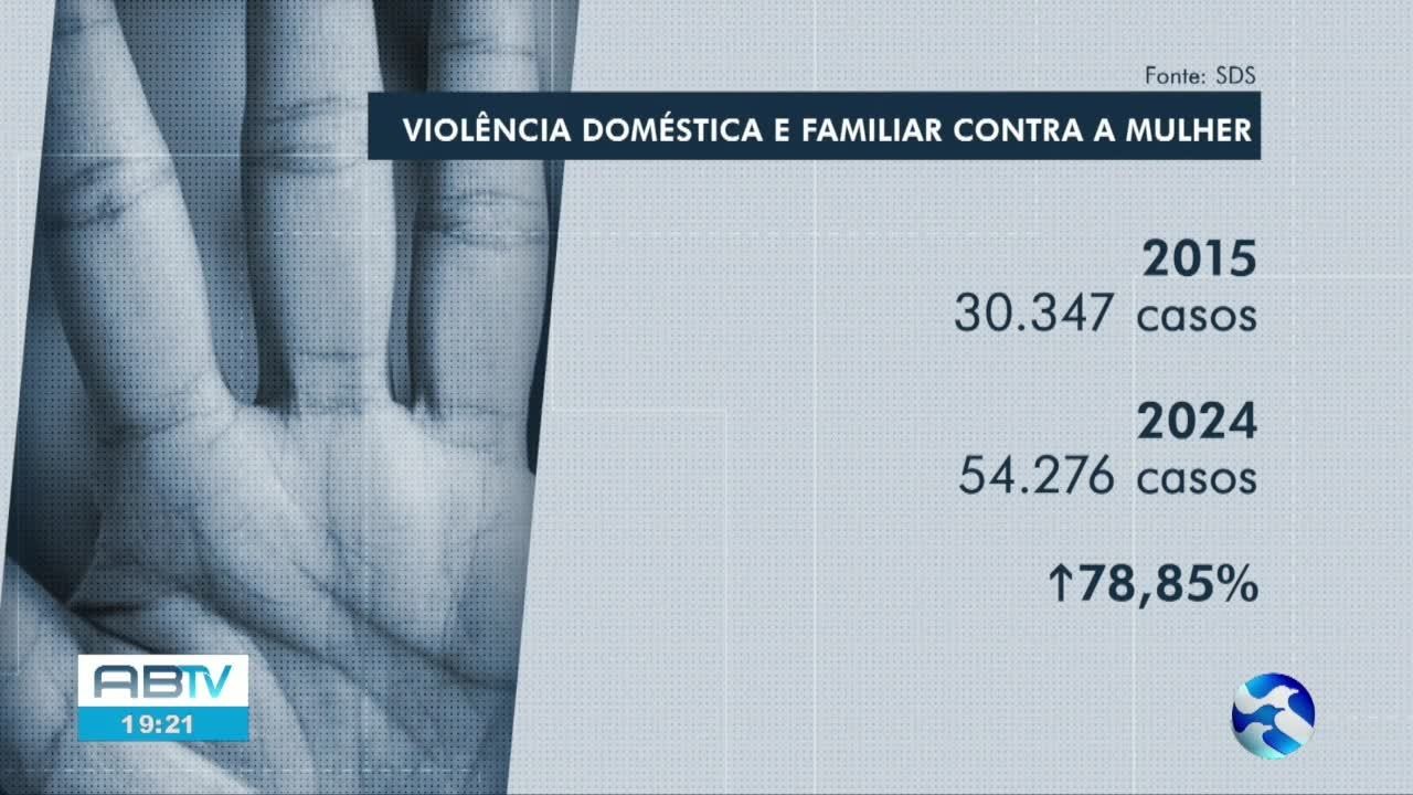 VÍDEOS: AB2 de sábado, 8 de março de 2025