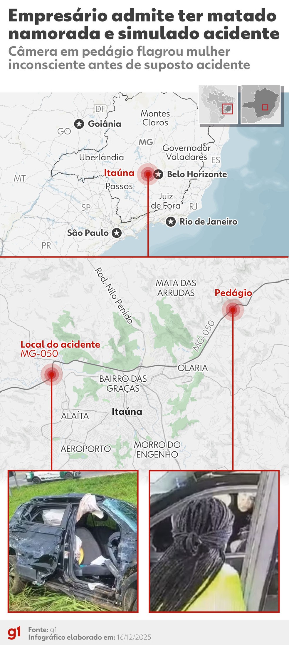 Infográfico mostra o trajeto do carro, o local do acidente na MG-050, em Itaúna, e o pedágio onde câmeras flagraram a vítima inconsciente antes da colisão — Foto: Arte g1