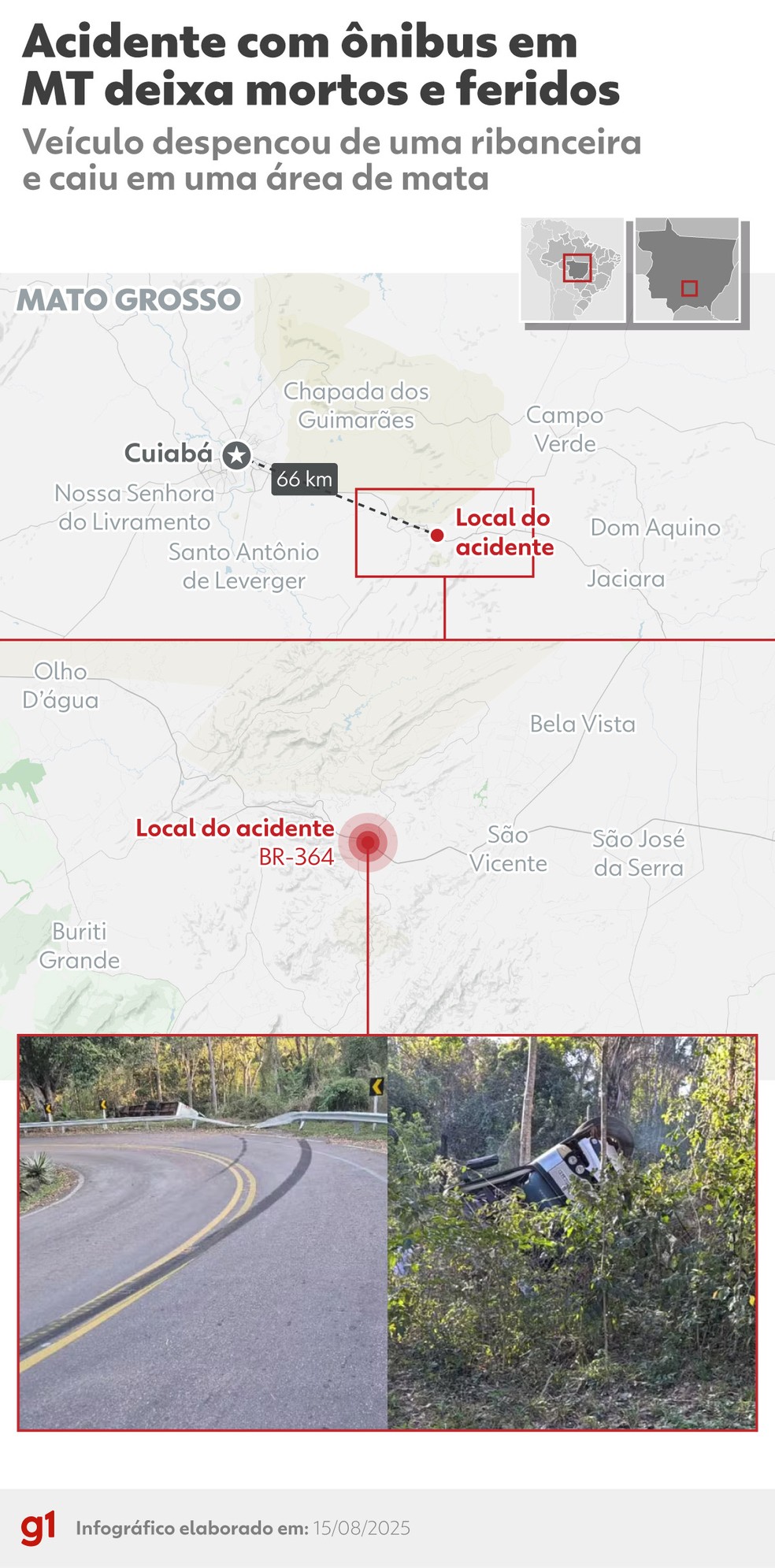 Acidente na região da Serra de São Vicente — Foto: arte/g1