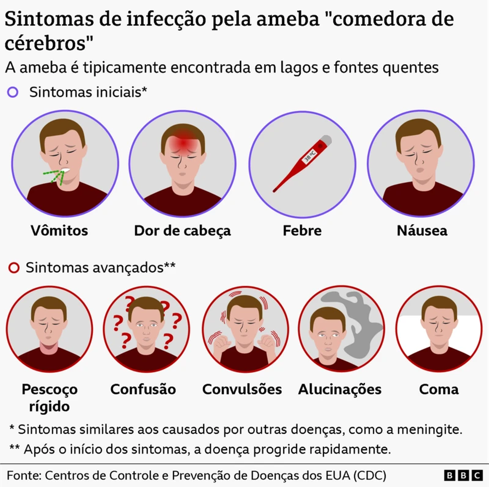 Por que o risco é maior entre as crianças? — Foto: BBC