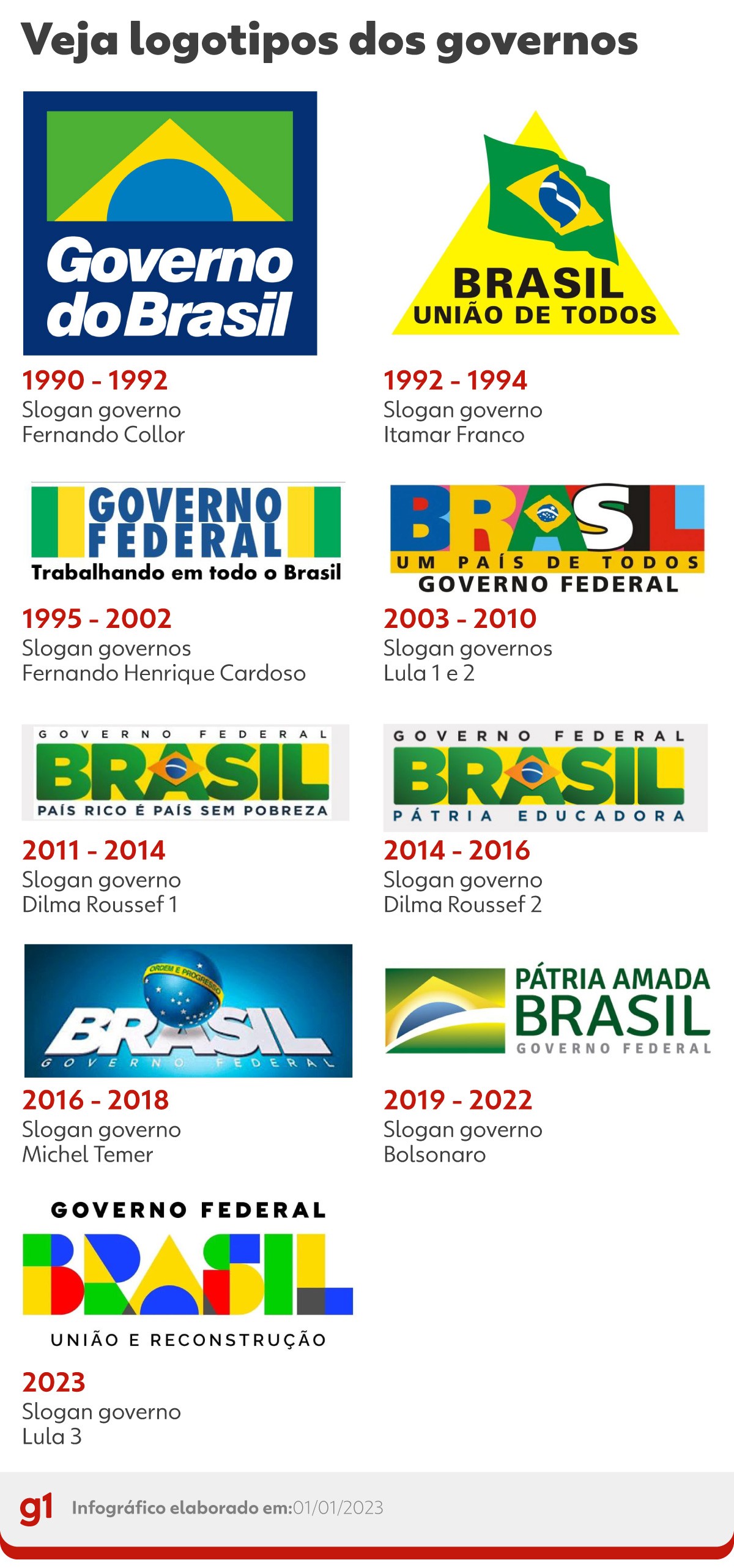 Slogan do governo Lula será 'União e Reconstrução'; veja o logotipo e ...