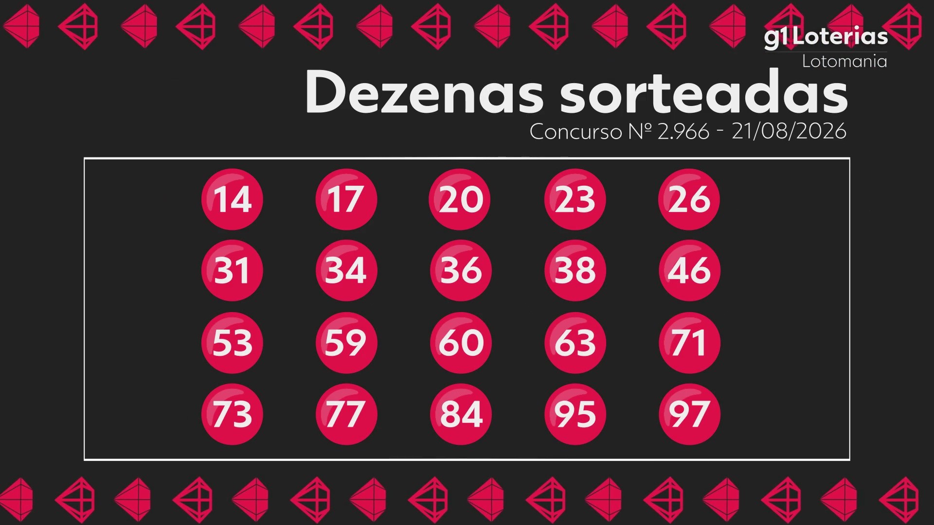 Lotomania hoje: resultado do concurso 2966 e números sorteados