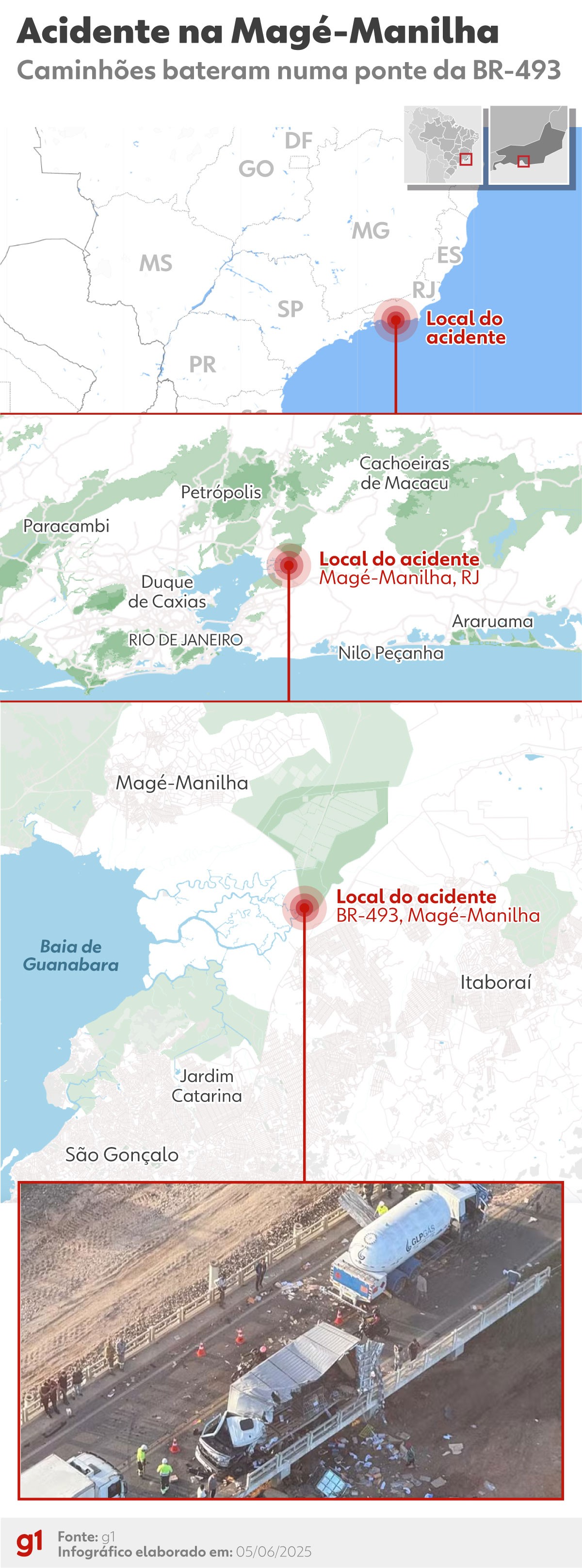 Acidente interdita os dois sentidos da Magé-Manilha e deixa caminhão-baú completamente destruído