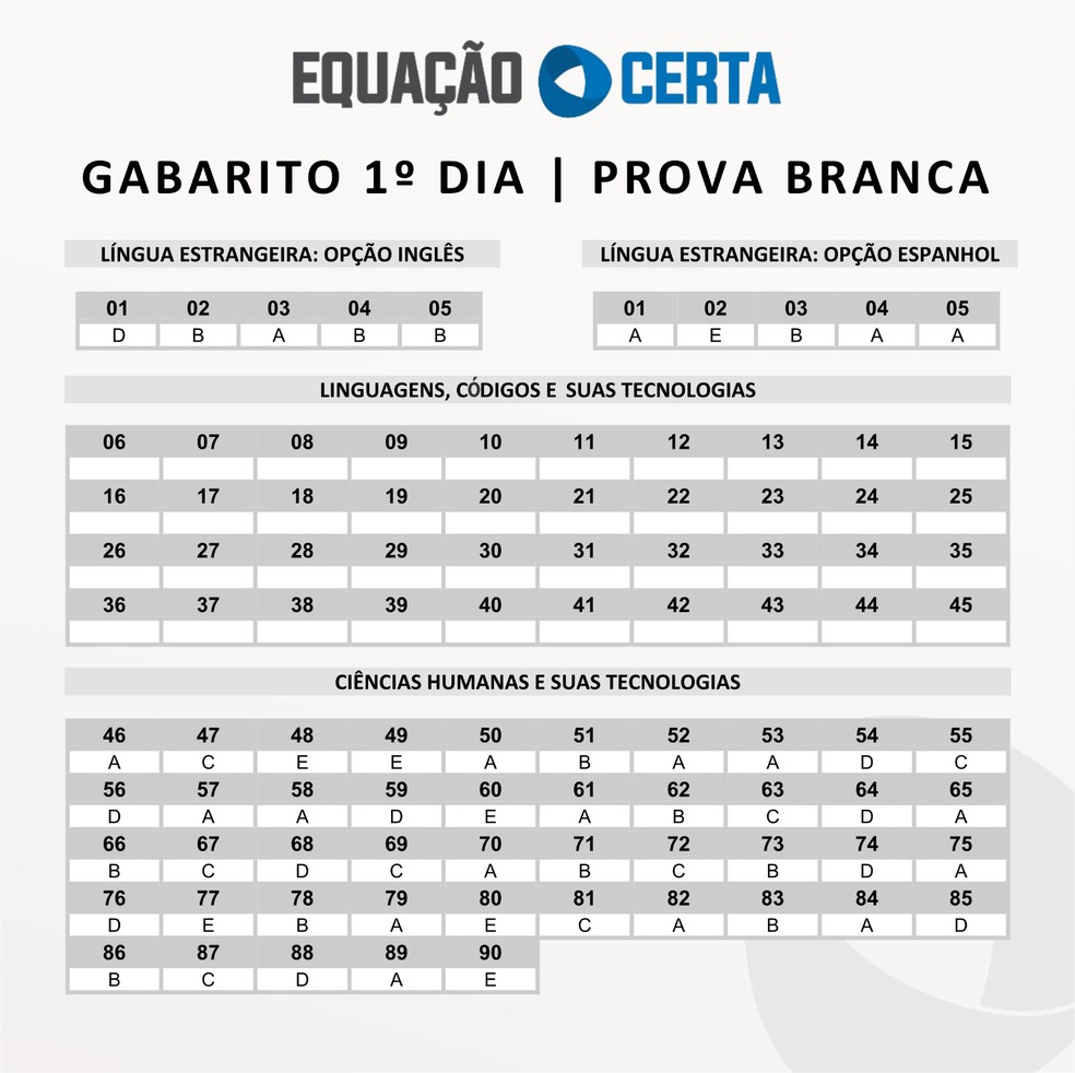 Prova Branca 1º dia Enem 2023 - Piauí — Foto: Divulgação