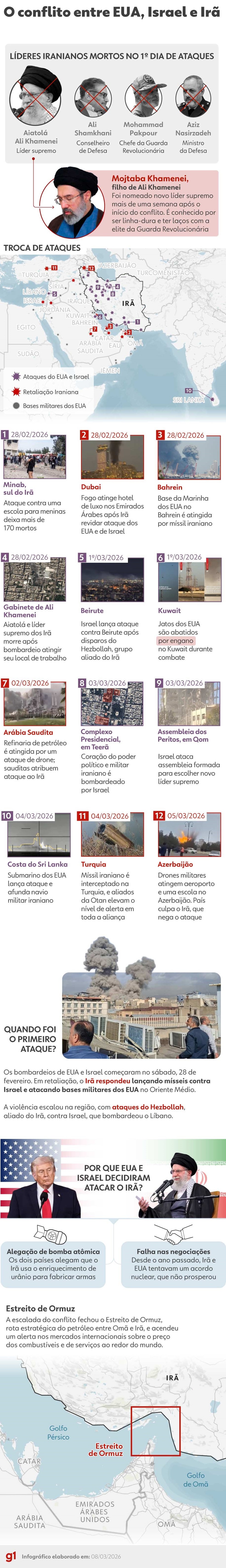 Infográfico: o conflito entre Israel, EUA e Irã e a escolha do novo líder supremo — Foto: Arte/g1