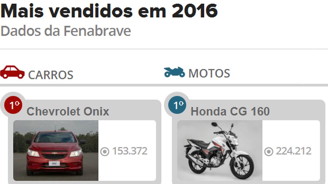 Carros na Web, Honda HR-V G1