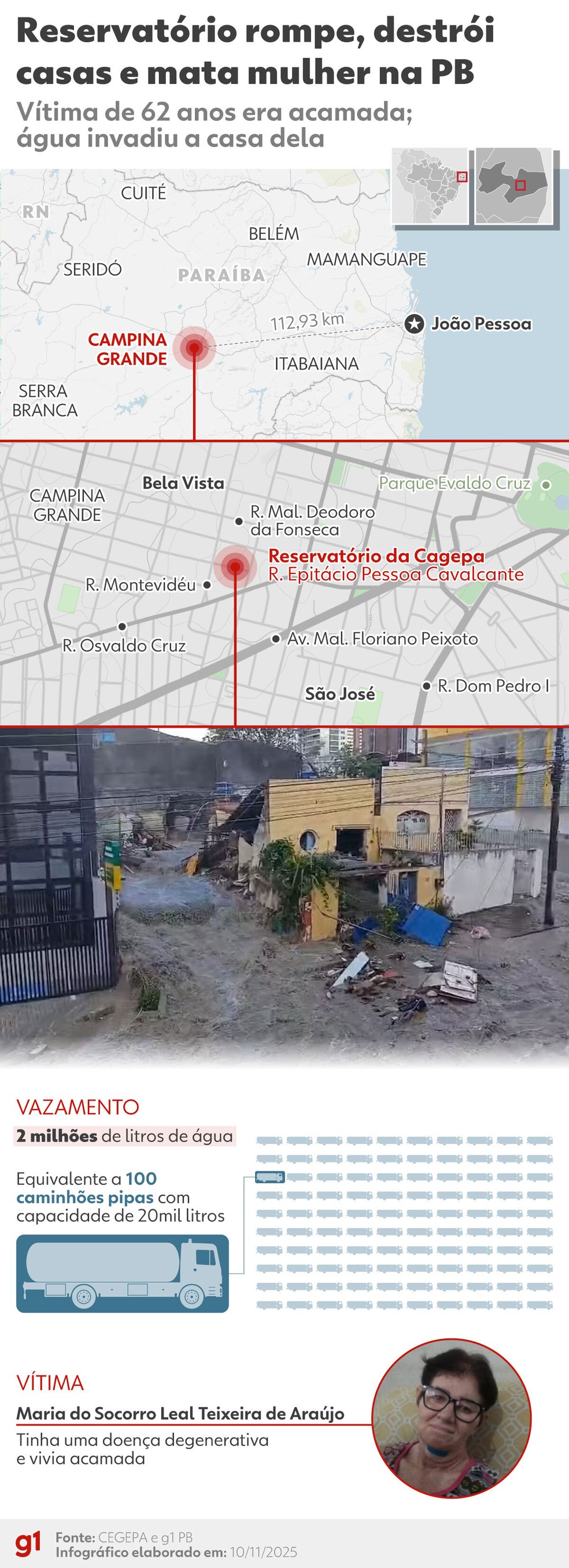 Infográfico - Reservatório rompe, destrói casas e mata mulher na PB — Foto: Arte/g1