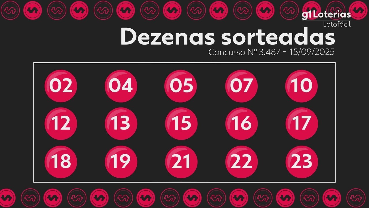 Lotofácil hoje: resultado do concurso 3487 e números sorteados