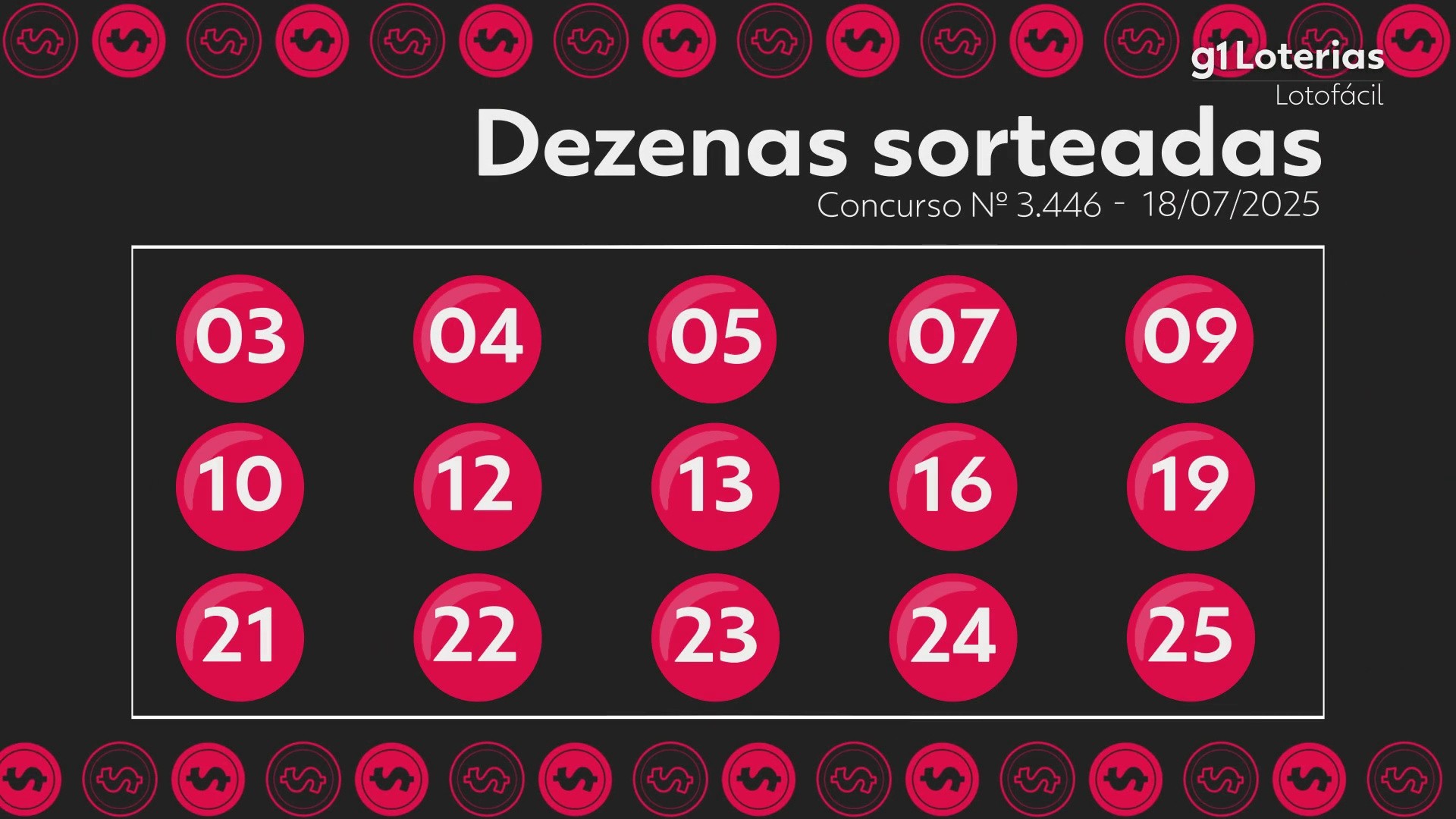 Lotofácil hoje: resultado do concurso 3446 e números sorteados