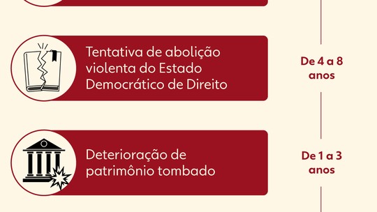 66 jornalistas estrangeiros e mais: quem poderá acompanhar no STF o julgamento da trama golpista - Segundo o STF, dos 501 profissionais de imprensa cadastrados para a cobertura, 66 são jornalistas estrangeiros. Mais de 3,3 mil pessoas pediram para acompanhar deliberação pessoalmente.
