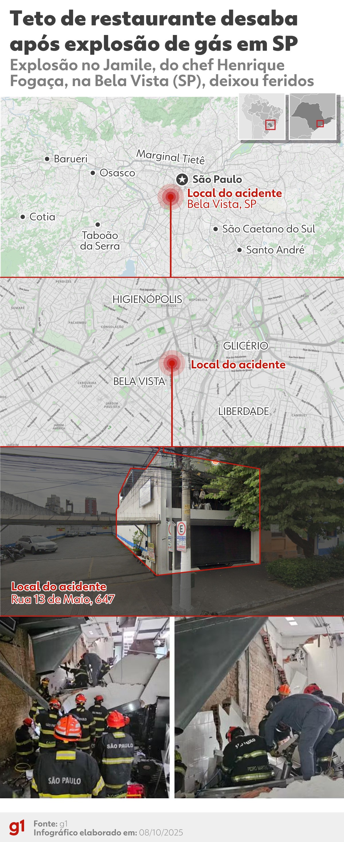 'Deu tempo de fechar o gás e sair, não deu mais para entrar', relata funcionário de restaurante do Fogaça que explodiu em SP