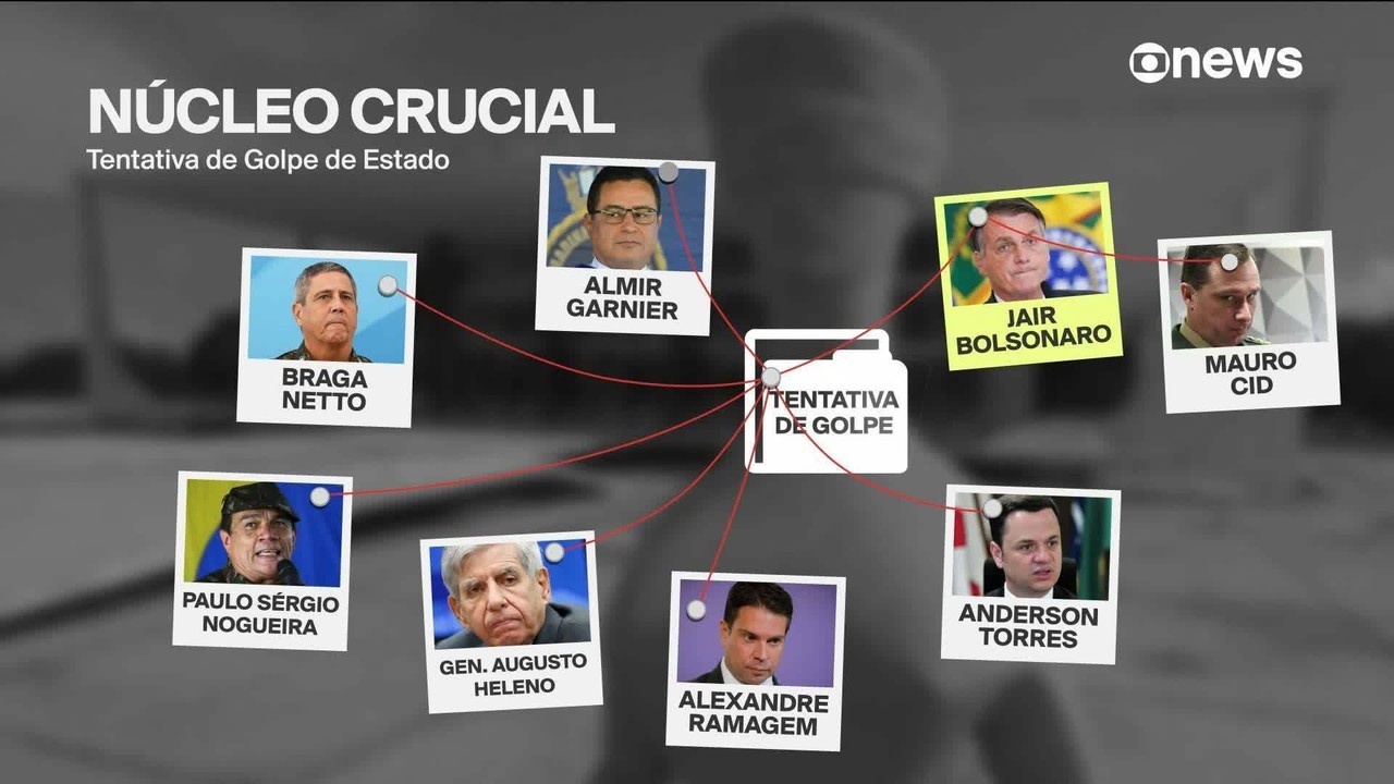Reparação de danos, depoimentos de testemunhas, manutenção da delação de Mauro Cid: entenda os pedidos da denúncia da PGR