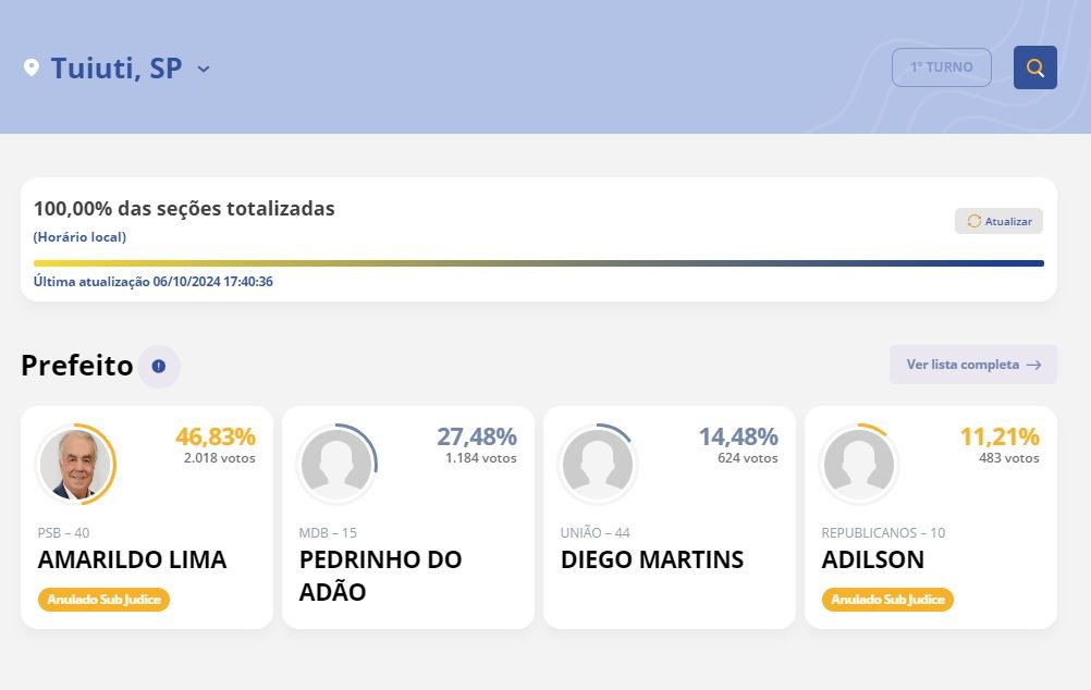 Mais votado em Tuiuti, Amarildo Lima foi indeferido com base na Lei da Ficha Limpa; entenda