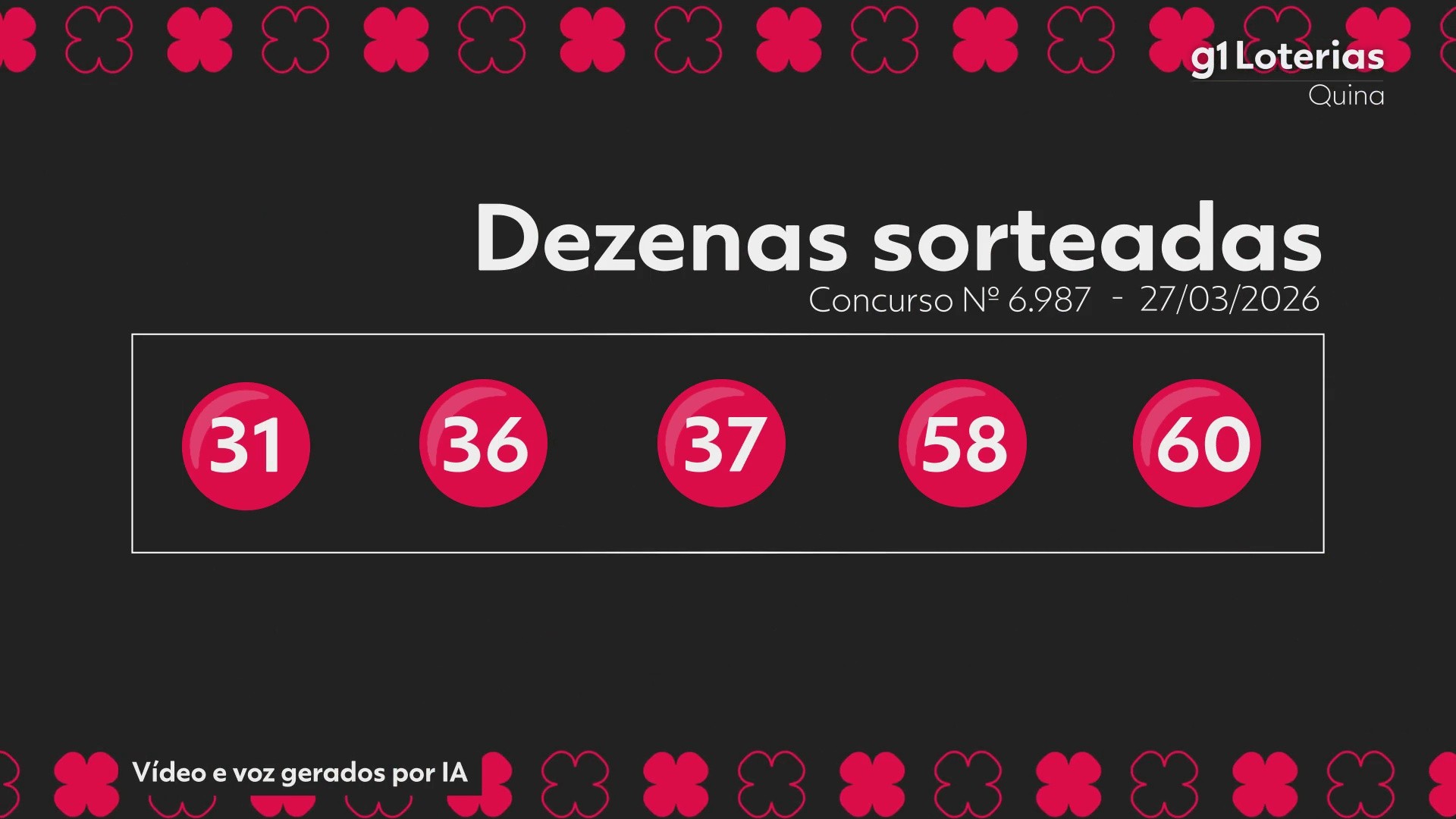 Quina hoje: resultado do concurso 6987 e números sorteados