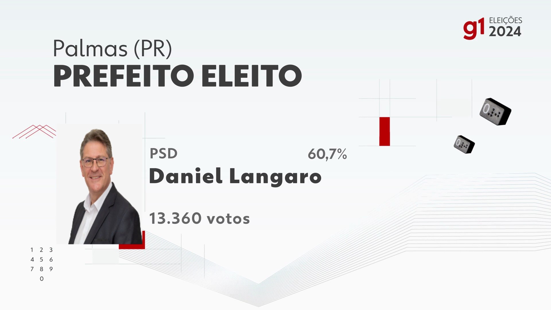 Eleições 2024 em Palmas: votação na 32ª zona eleitoral, Escola ...