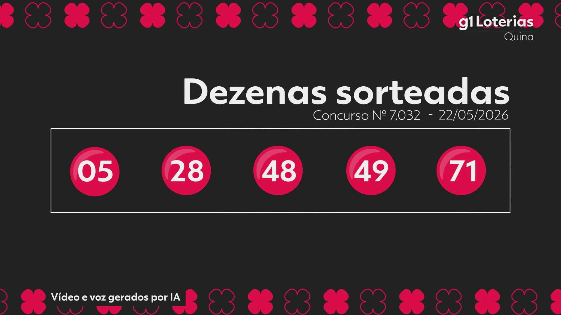 Quina hoje: resultado do concurso 7032 e números sorteados