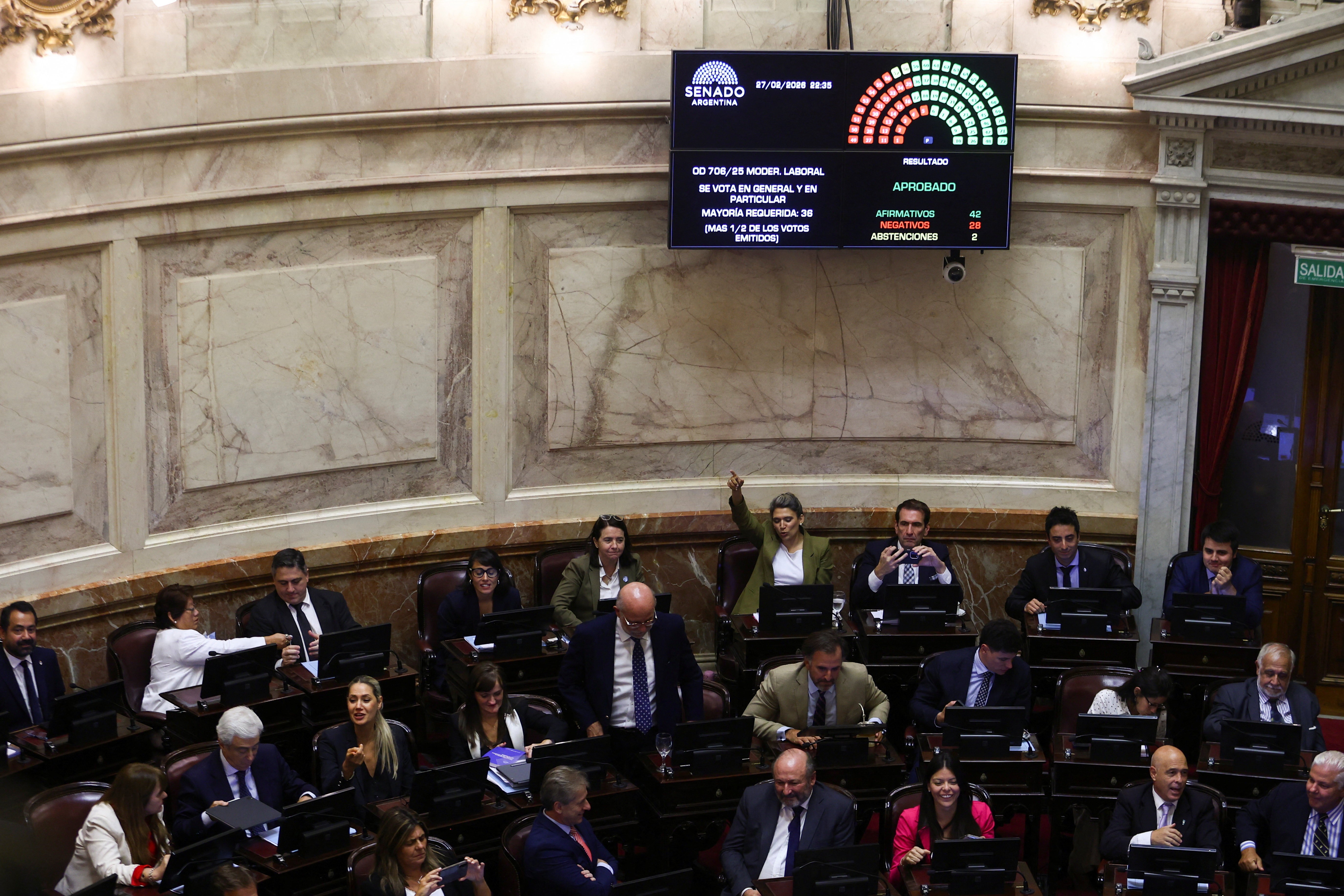 Reforma trabalhista de Milei é aprovada no Senado 