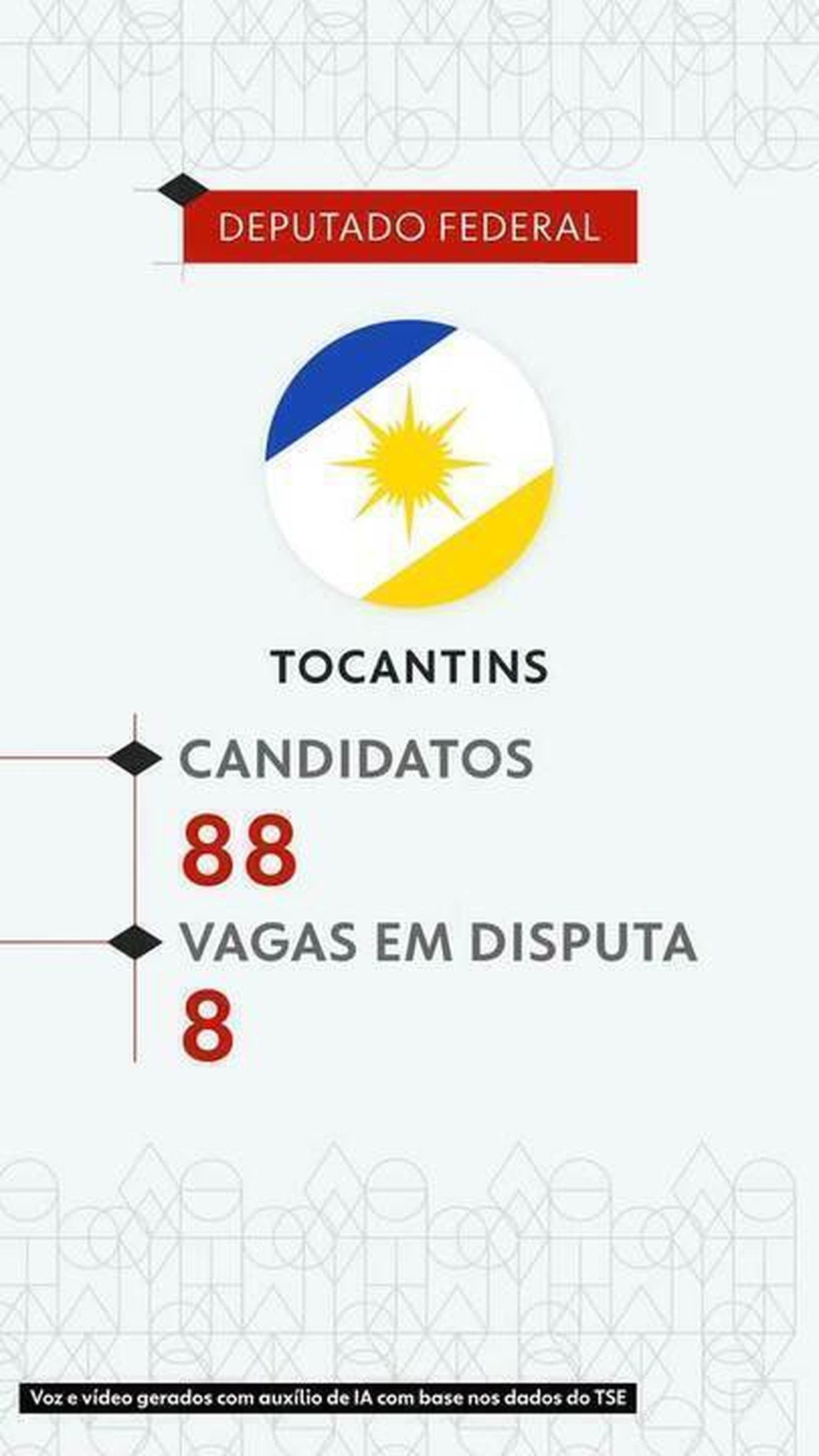 Candidatos ao deputado federal no Tocantins para 2026 são divulgados