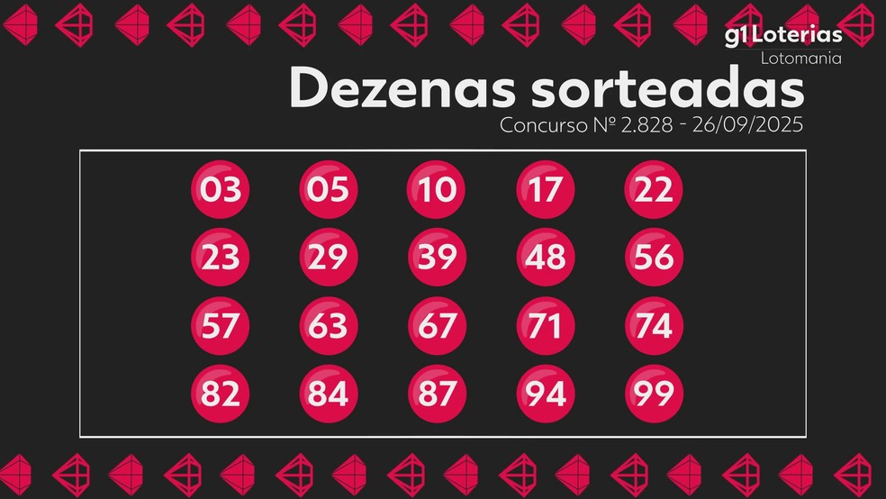 Resultado da Lotomania — Foto: g1