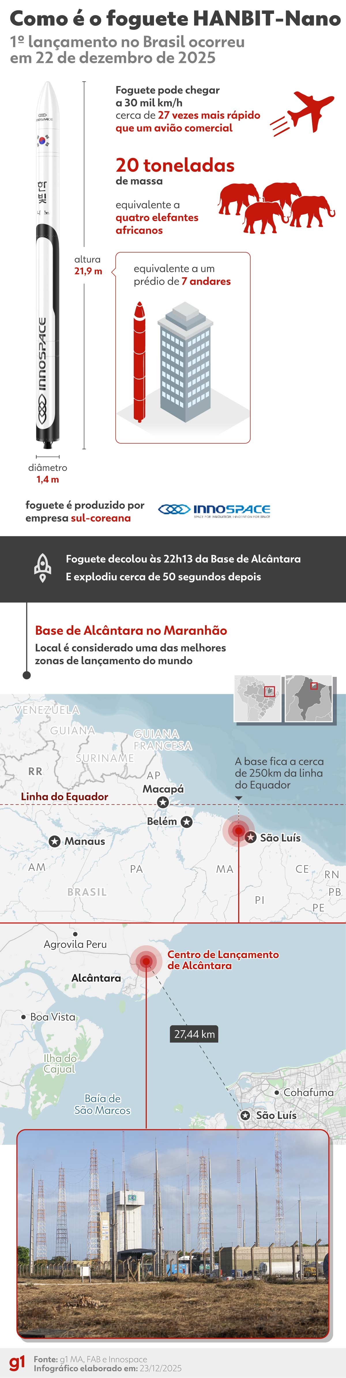 ‘Chance de êxito no primeiro tiro é baixa’, diz professor sobre foguete que explodiu no MA