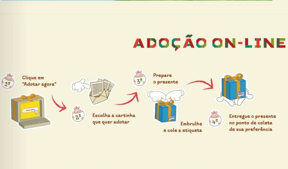 Adoção on-line das cartas da Campanha Papai Noel dos Correios — Foto: Correios/Divulgação