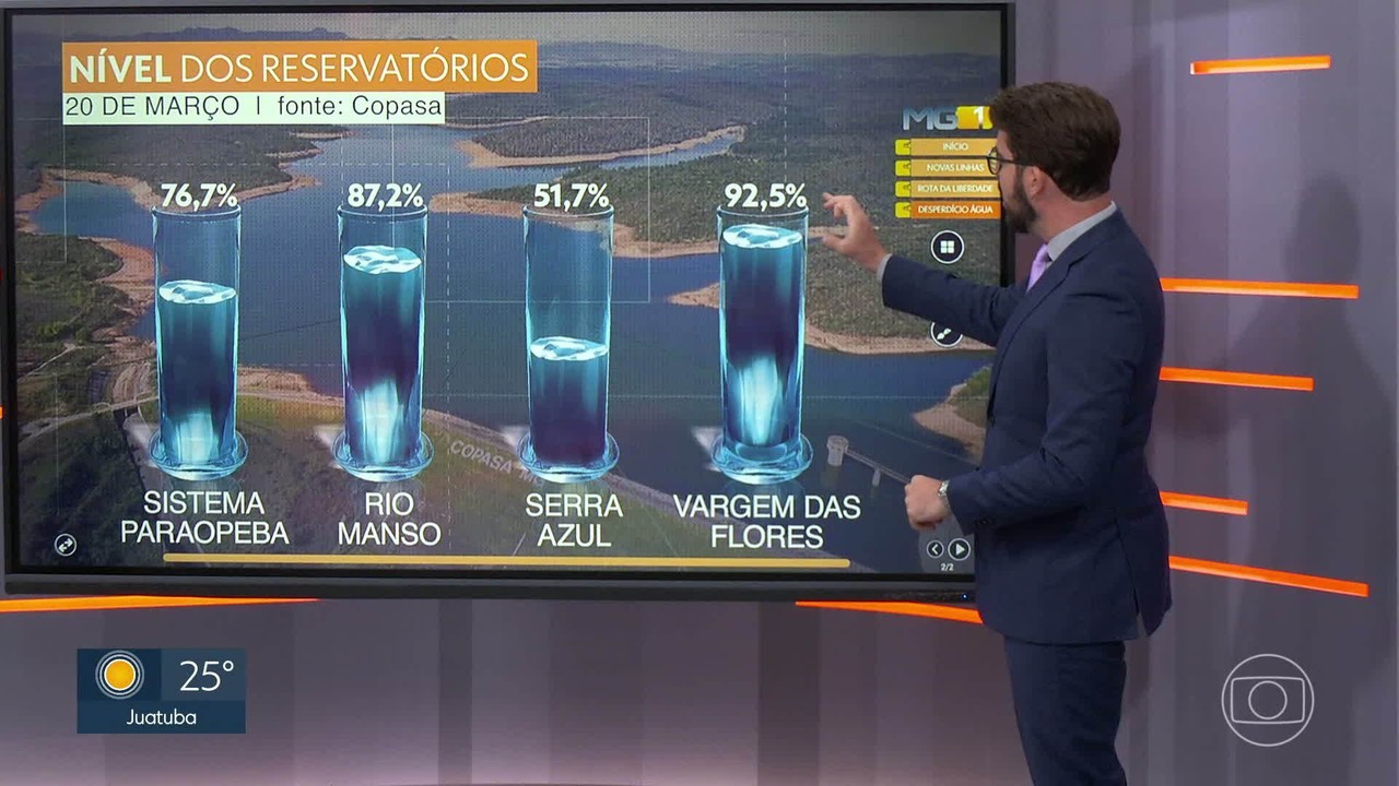 Cidades da Grande BH são campeãs em desperdício de água, aponta estudo