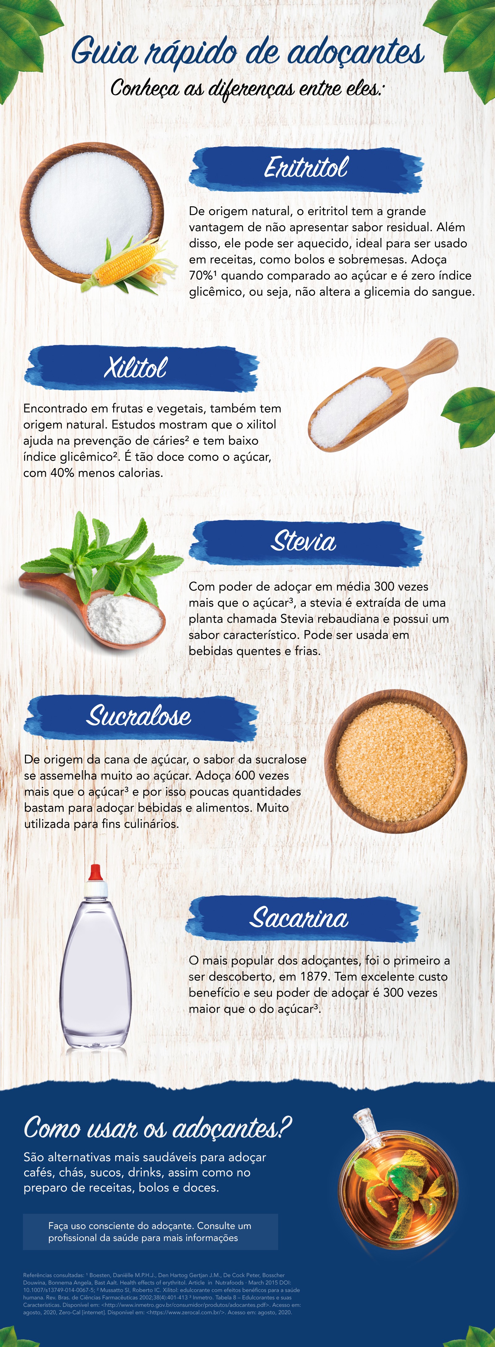Qual a diferença entre os tipos de adoçantes? Descubra e escolha o seu | G1