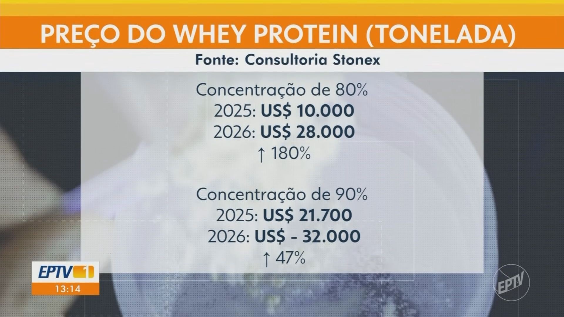 VÍDEOS: EPTV 1 Sul de Minas de sábado, 17 de outubro de 2026