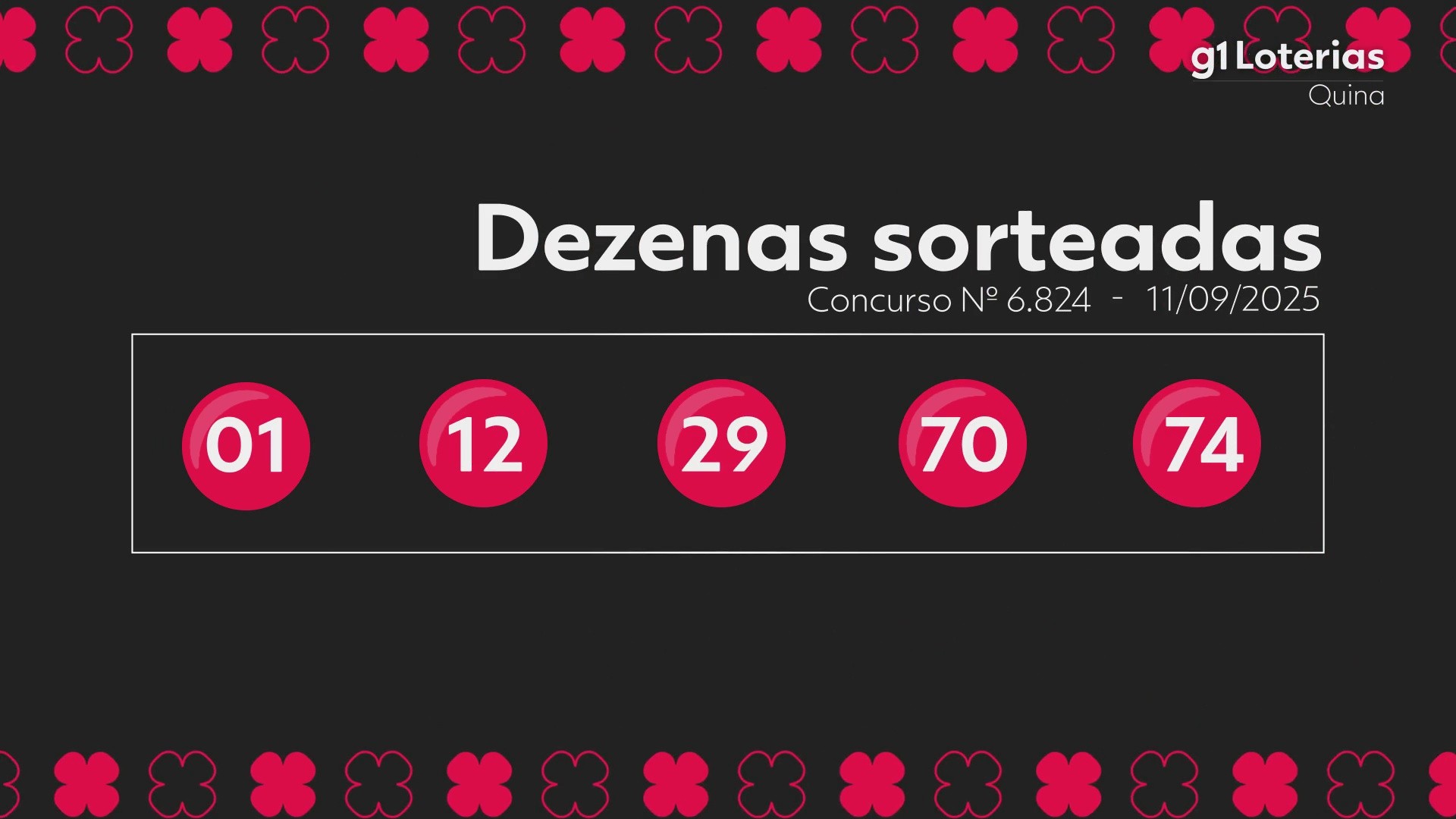 Quina hoje: resultado do concurso 6824 e números sorteados