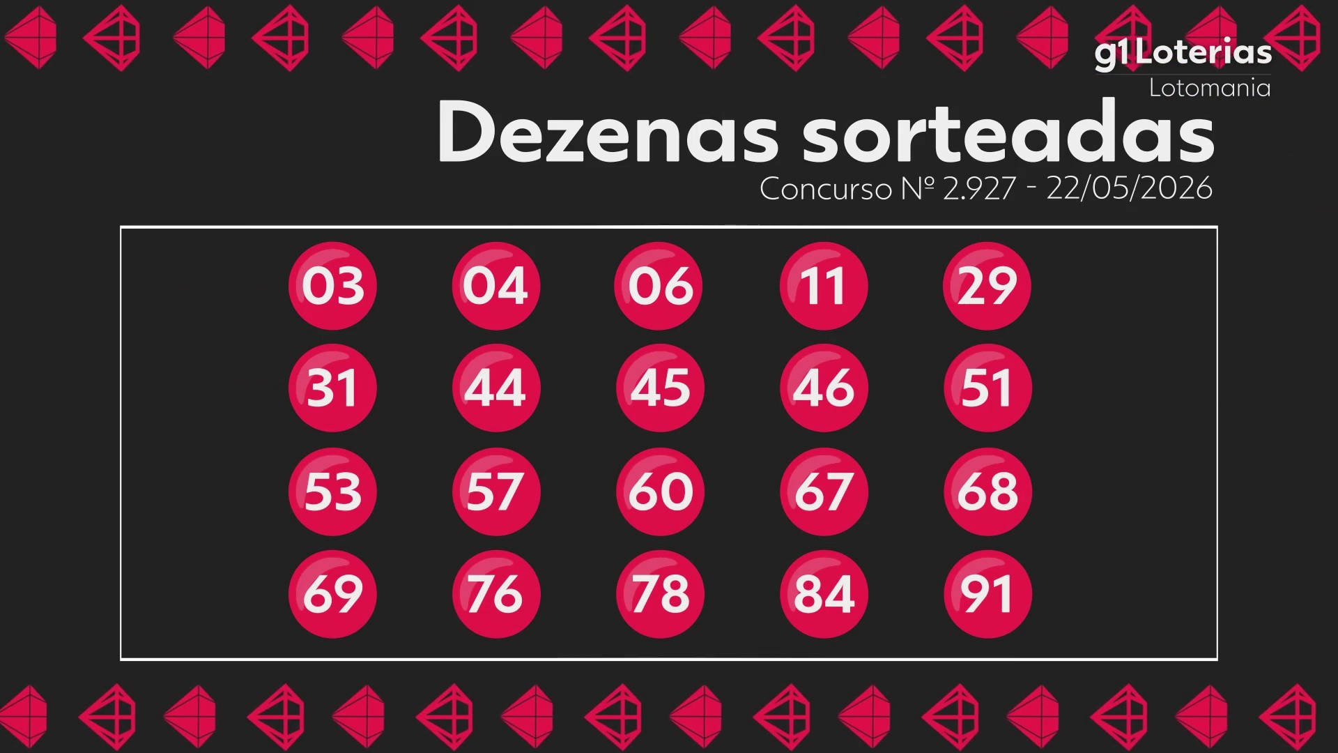 Lotomania hoje: resultado do concurso 2927 e números sorteados
