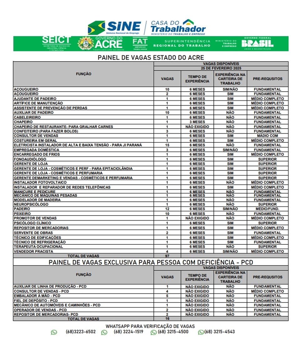Sine Acre oferece 113 vagas nesta terça-feira (25) — Foto: Divulgação