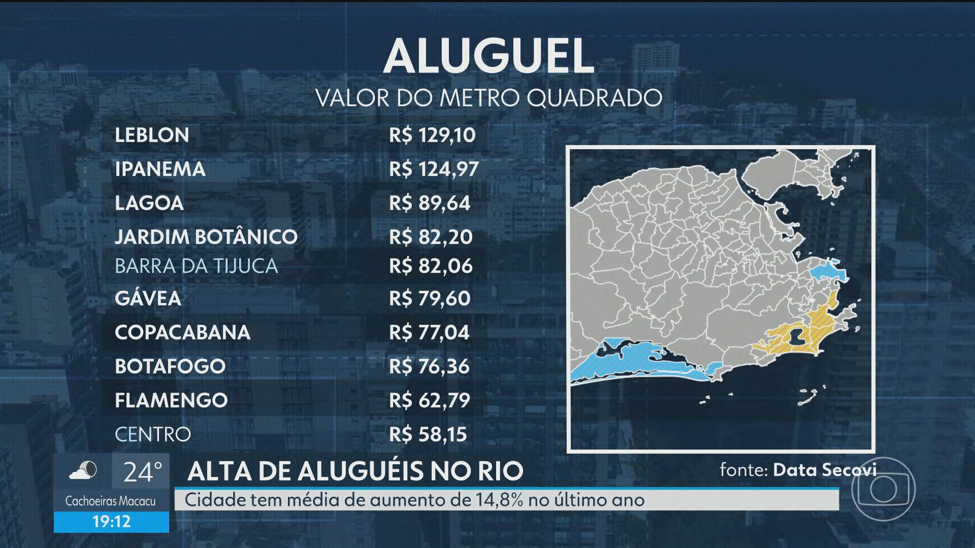 Leblon mais caro para locação e Centro com maior alta: veja os bairros com os aluguéis mais caros do Rio e onde os preços mais subiram